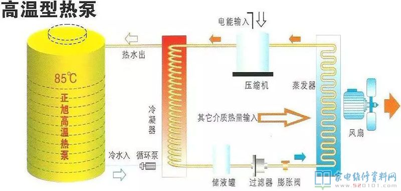空氣能熱水器歸屬于外界技術性,追朔發源得話,1824年熱泵的