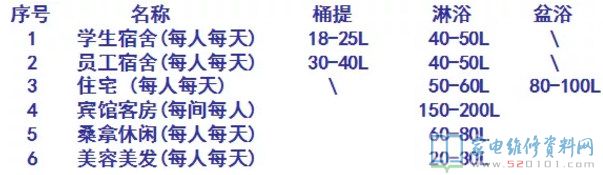 空氣能熱水器歸屬于外界技術性,追朔發源得話,1824年熱泵的