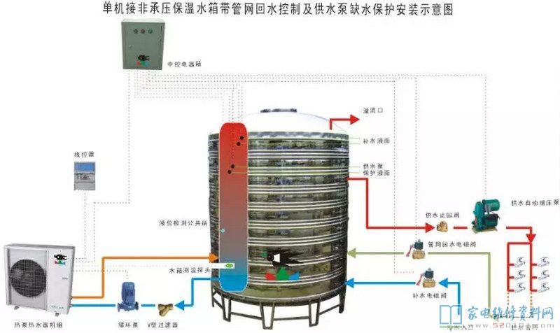空氣能熱水器歸屬于外界技術性,追朔發源得話,1824年熱泵的