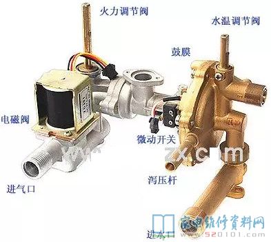 水氣聯動裝置包含水控機裝置和氣控裝置