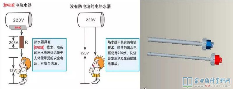 家用熱水器的四安全性維護