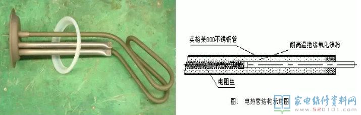 家用熱水器的四安全性維護