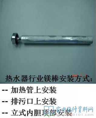 家用熱水器的四安全性維護