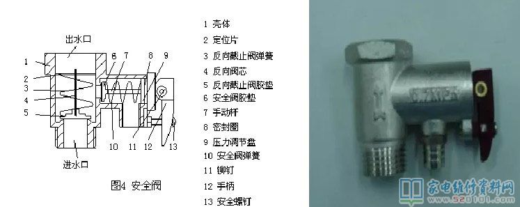 家用熱水器的四安全性維護