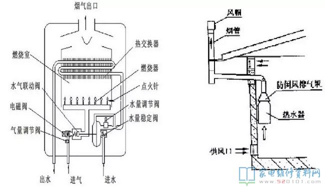 一般排煙道式天然氣熱水器的原理