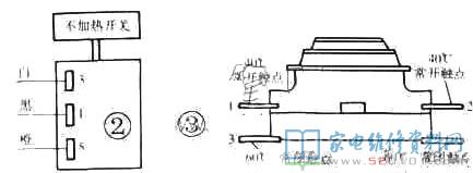 滾筒自動(dòng)式洗衣機(jī)配有多個(gè)清洗程序流程,發(fā)生的常見故障也較繁雜