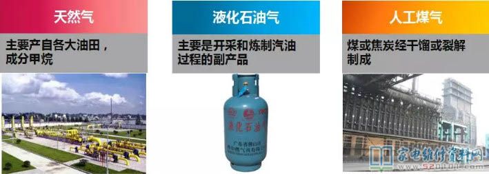 燃氣灶安全性保護設備詳細介紹