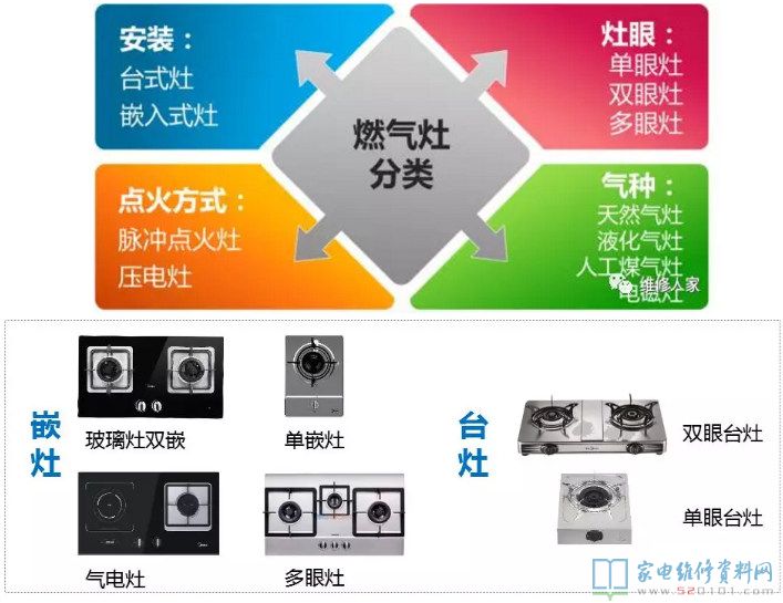 燃氣灶安全性保護設備詳細介紹