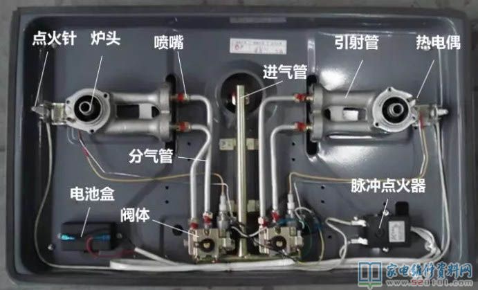 燃氣灶安全性保護設備詳細介紹