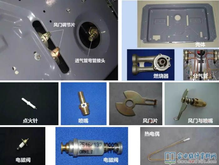 燃氣灶安全性保護設備詳細介紹
