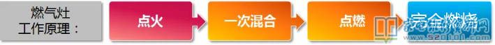 燃氣灶安全性保護設備詳細介紹