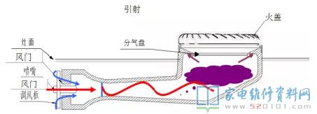 燃氣灶安全性保護設備詳細介紹