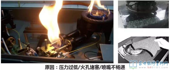 燃氣灶安全性保護設備詳細介紹