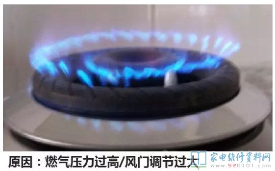 燃氣灶安全性保護設備詳細介紹
