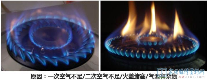 燃氣灶安全性保護設備詳細介紹