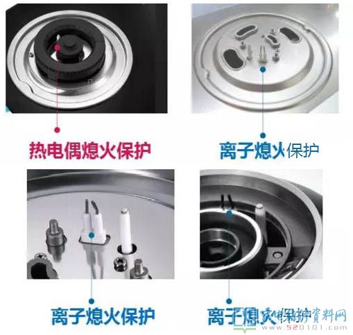 燃氣灶安全性保護設備詳細介紹