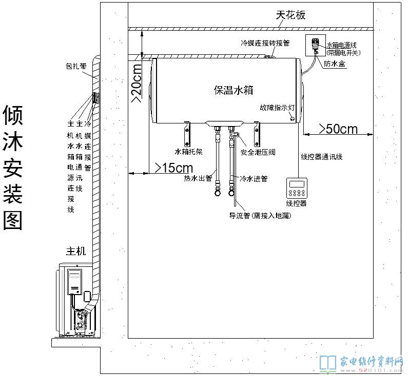 水箱安裝方式及注意事項(xiàng)