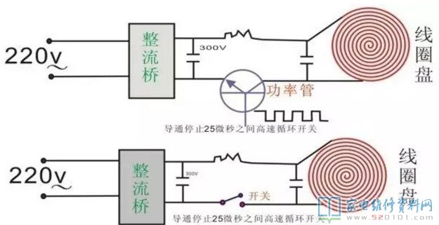 假如電磁爐IGBT管損壞,最先拆換新的同規格型號商業保險
