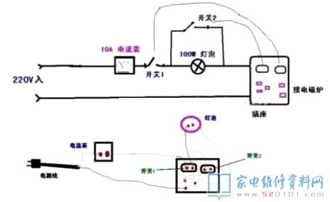假如電磁爐IGBT管損壞,最先拆換新的同規格型號商業保險