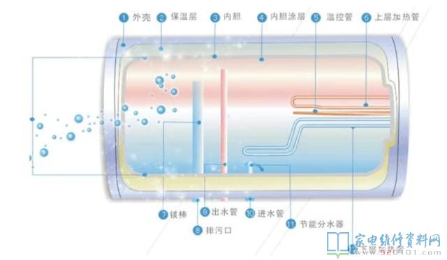 蓄水式電熱水器的基本工作原理