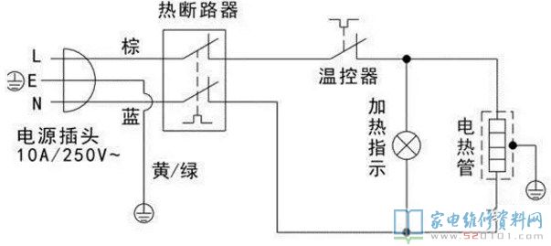蓄水式電熱水器的基本工作原理
