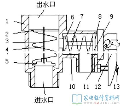 蓄水式電熱水器的基本工作原理