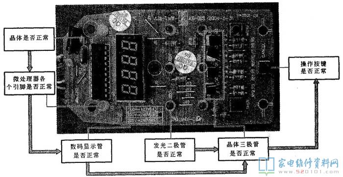 用數字萬用表檢測電飯煲控制電路的操作步驟