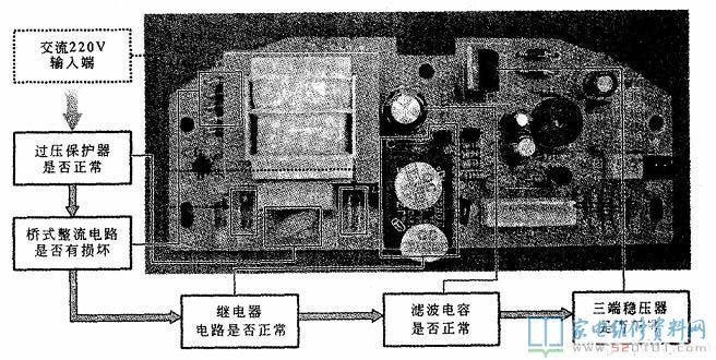 用數字萬用表檢測電飯煲控制電路的操作步驟