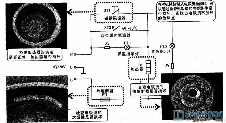 用數字萬用表檢測電飯煲控制電路的操作步驟