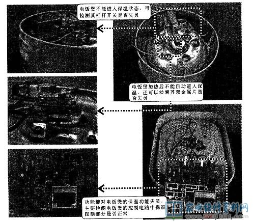 用數字萬用表檢測電飯煲控制電路的操作步驟