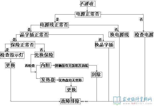 電飯煲電路設計圖