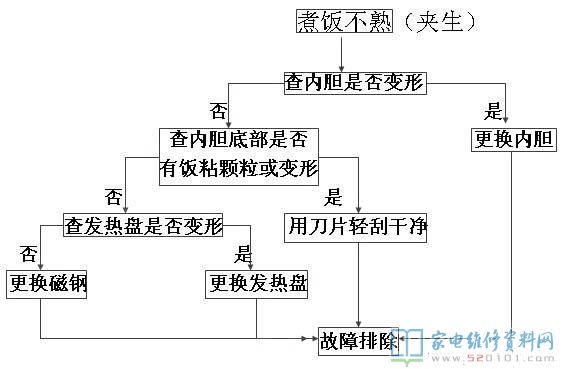 電飯煲電路設計圖