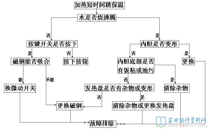 電飯煲電路設計圖