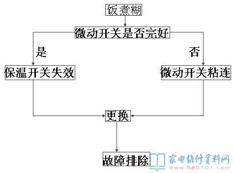電飯煲電路設計圖
