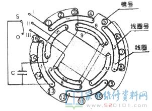 一切一種4極16槽抽頭式三擋調速臺扇電機均可按以下方式了解