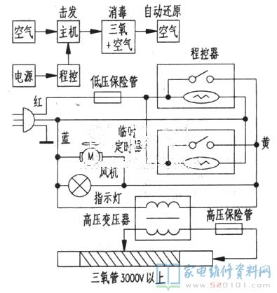 三氧消毒殺菌機的應(yīng)用和危害
