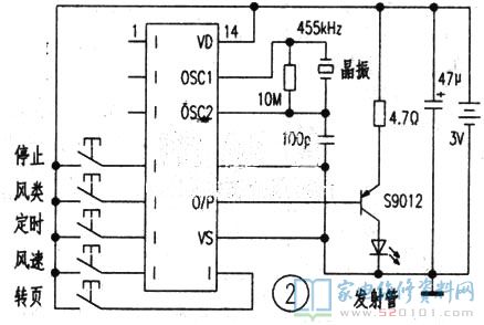 格力空調牌KYSI