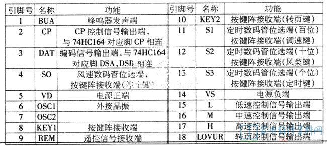 格力空調牌KYSI
