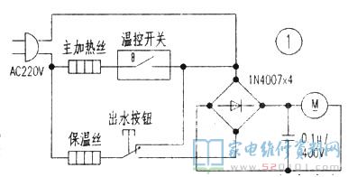 自動式電熱水瓶,常見故障狀況