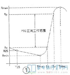 以格力空調牌QG20B遙控器型PTC暖風機為例子,概述其原理