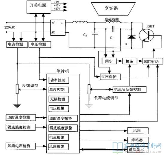 主電源電路中220V交流電經(jīng)整流器過(guò)濾后加進(jìn)由電容器C1及C