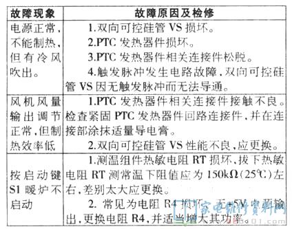 PTC采暖爐以具備正溫度指數的瓷器溫度傳感器為發熱元器件