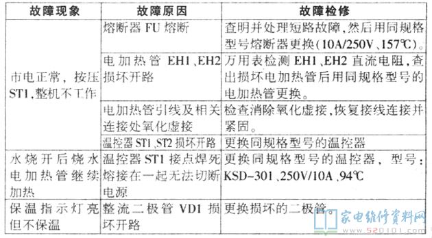 華寶電熱水瓶全自動燒水、自動隔熱保溫,方便使用安全性