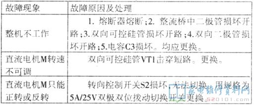 普及性電子器件按摩儀一類