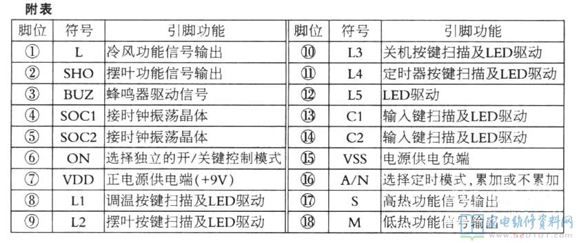 格力空調“日光格格”QG15型干衣暖氣機