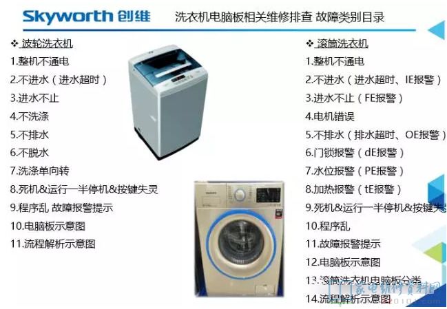 全自動(dòng)洗衣機(jī)常見(jiàn)故障清查步驟