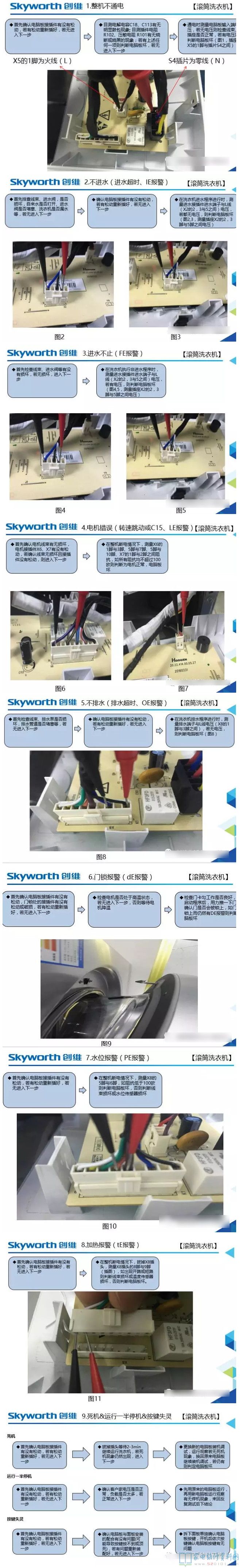 全自動(dòng)洗衣機(jī)常見(jiàn)故障清查步驟