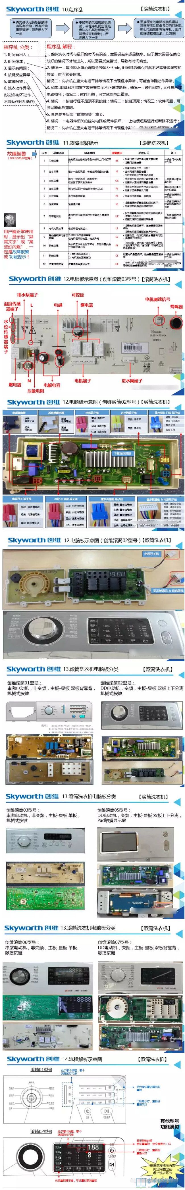 全自動(dòng)洗衣機(jī)常見(jiàn)故障清查步驟