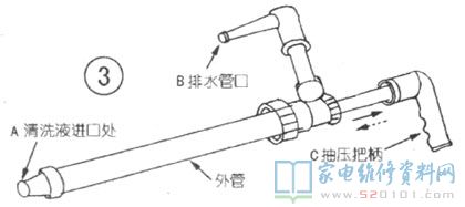 服務上門解決的常見問題,按設備故障率多少