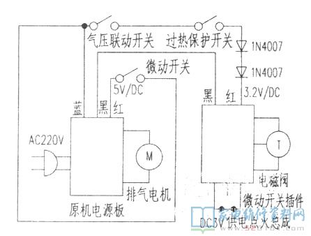 強排風系統天然氣熱水器
